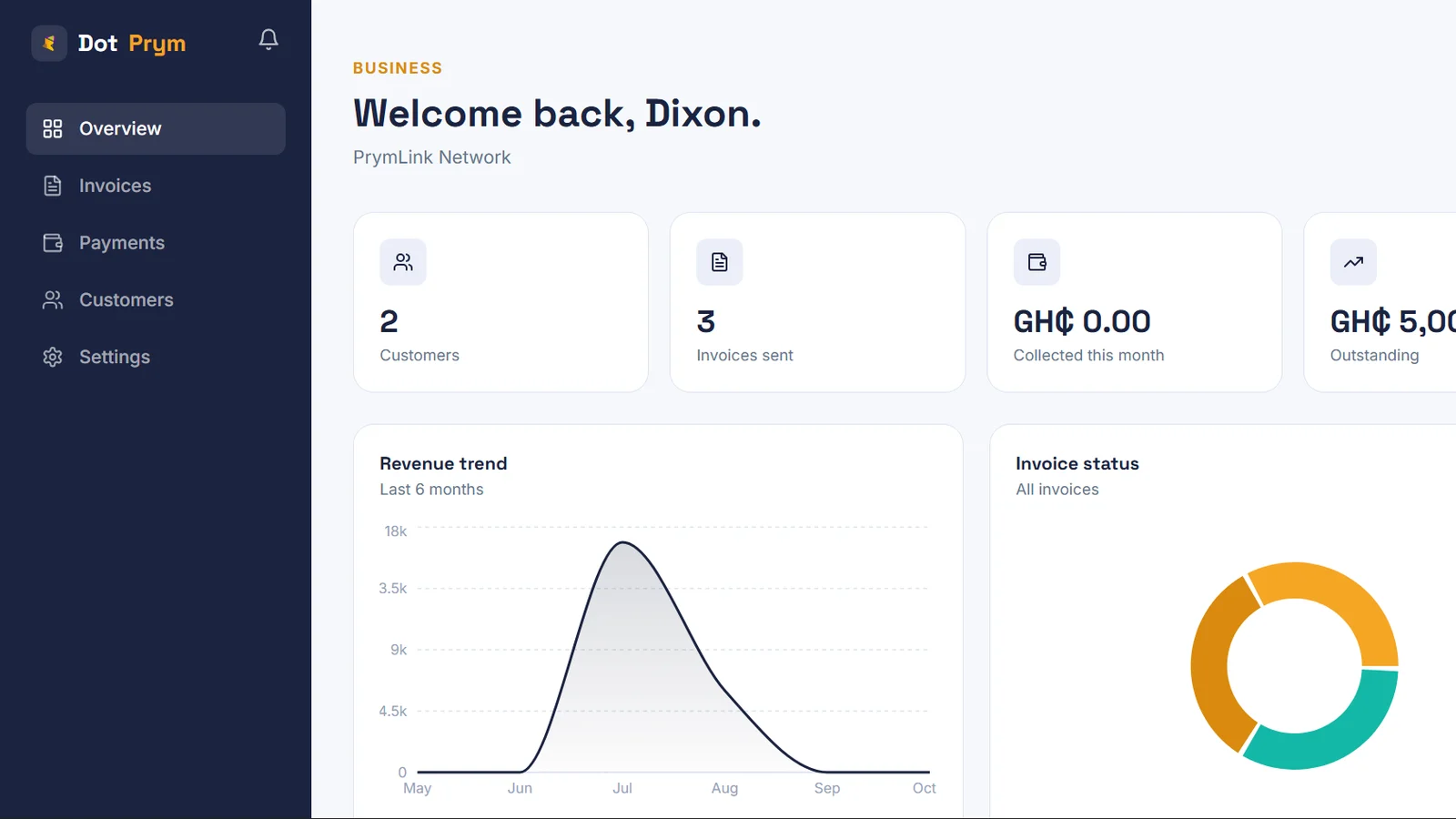 Business dashboard: customers, invoices sent, collected this month and outstanding