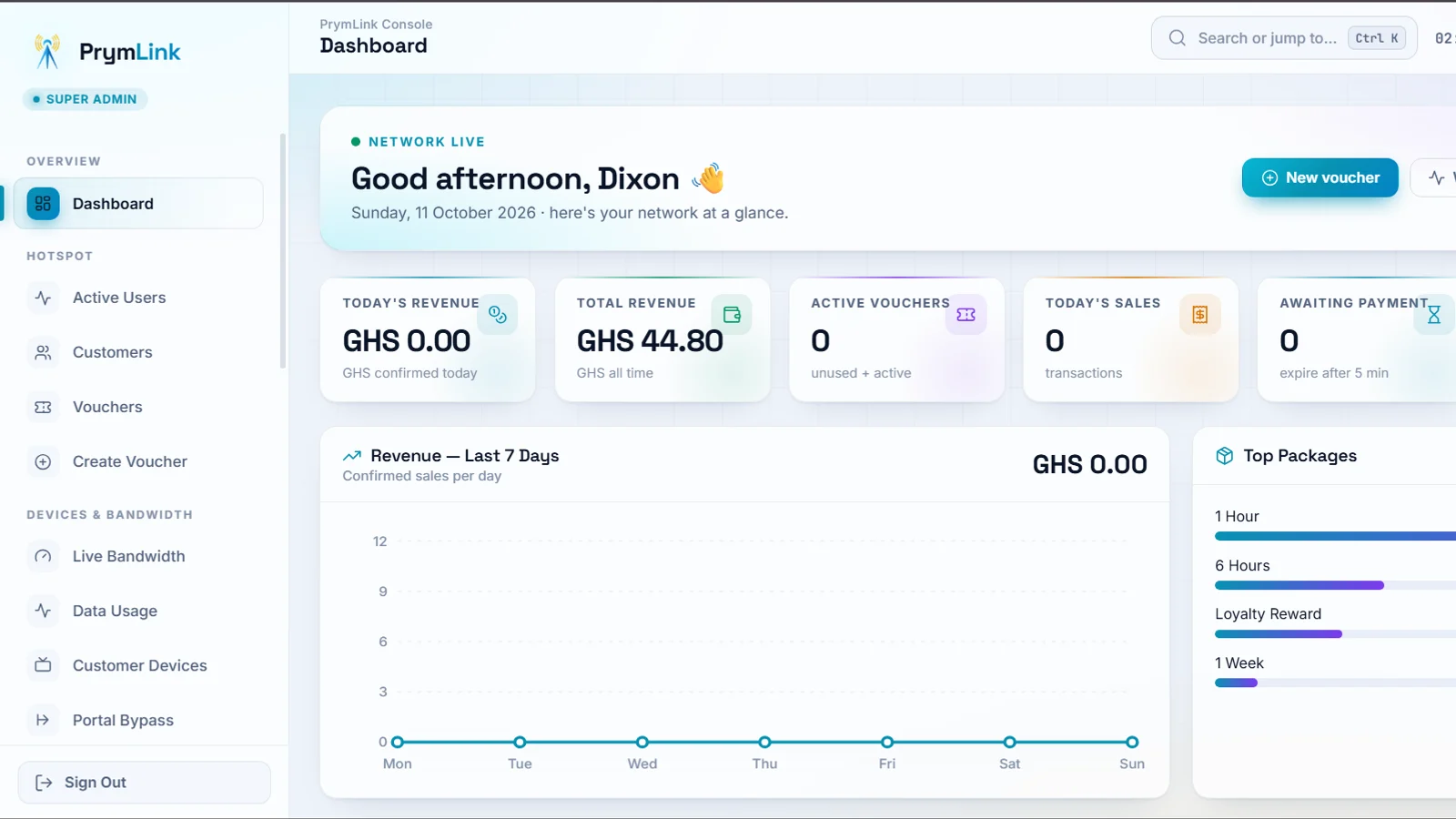 Staff console dashboard: today's revenue, active vouchers, sales and top packages