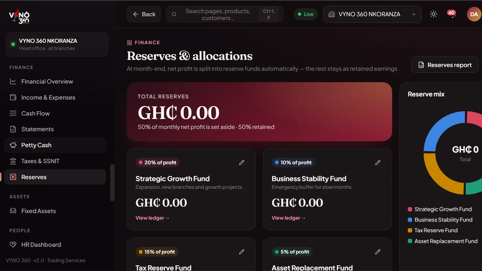 Reserves: net profit split automatically into funds at month-end